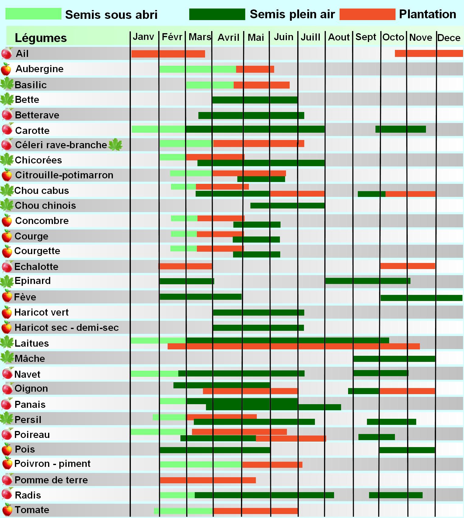 Calendrier Lunaire Pour Le Jardinage Biologique 2021 calendrier lunaire de jardinage fevrier 2021