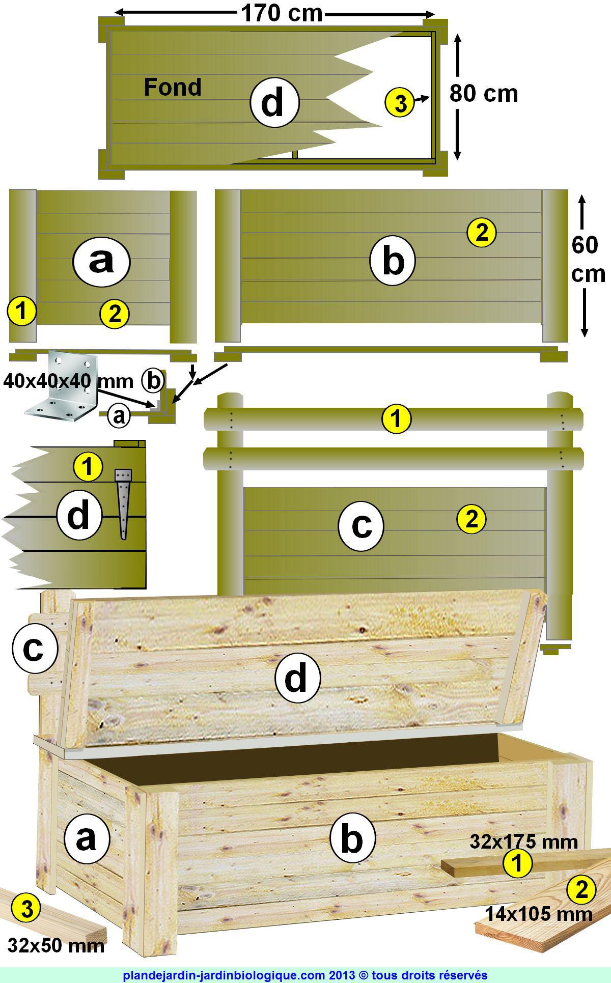 Faire Un Coffre De Jardin Plan De Montage Faire Un Coffre De Jardin Plan De Montage