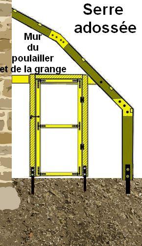 Créer Un Jardin En Permaculture Plan